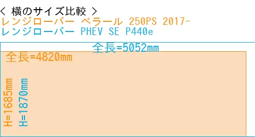 #レンジローバー べラール 250PS 2017- + レンジローバー PHEV SE P440e